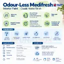 odourless medi info.webp